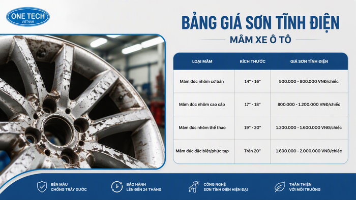 Dấu hiệu nên sơn lại mâm xe ô tô Dấu hiệu mâm xe ô tô cần sơn tĩnh điện lại tại Hà Tĩnh