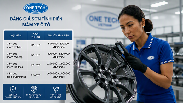 Kiểm tra chất lượng mâm xe sau sơn tĩnh điện Kiểm tra độ bóng và độ đều màu của mâm xe sau sơn tĩnh điện