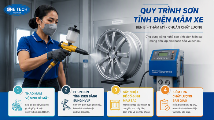 Quy trình phun sơn tĩnh điện mâm xe ô tô Phun sơn bột tĩnh điện cho mâm xe ô tô